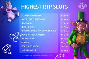 rtp wtslot|Slots RTP explained & highest RTP Slots list .